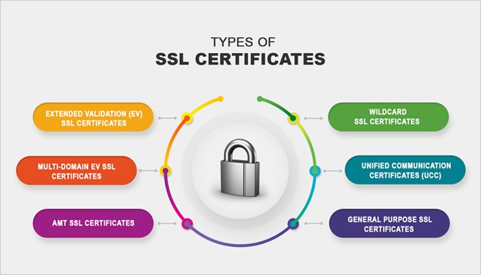 , SSL CERTIFICATES FEATURES, WEBCODER | Web Designing Company In Dehradun