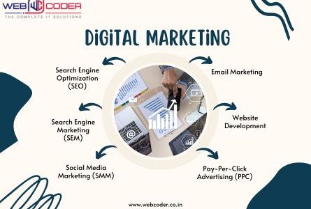 digital marketing company in dehradun