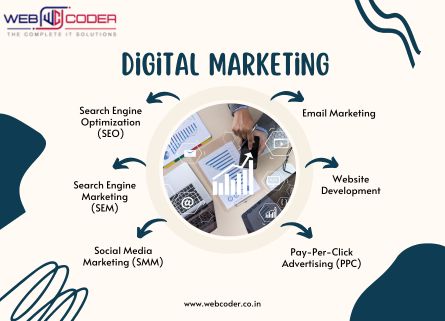 Role of AI, Blog, WEBCODER | Web Designing Company In Dehradun