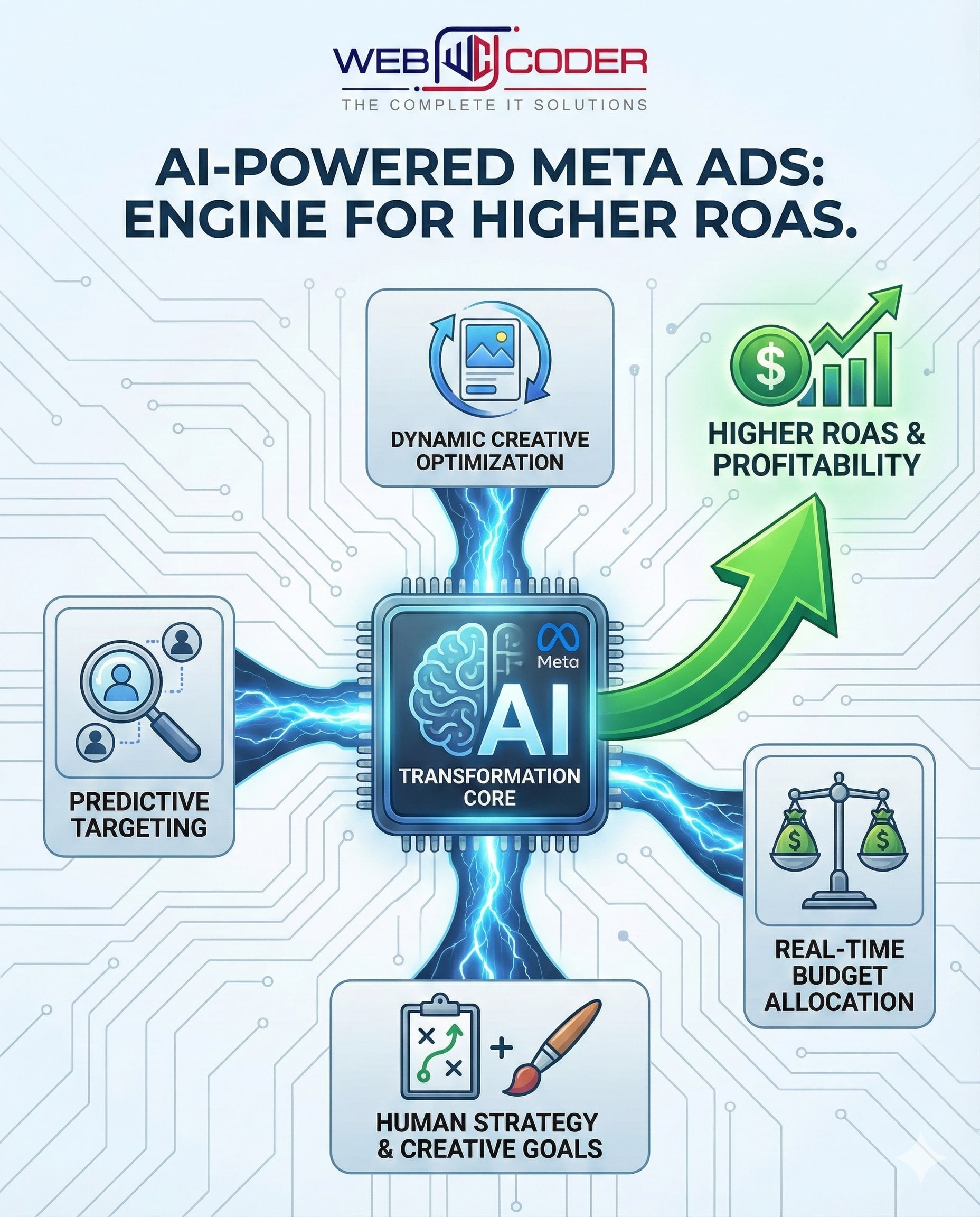 Role of AI, Blog, WEBCODER | Web Designing Company In Dehradun