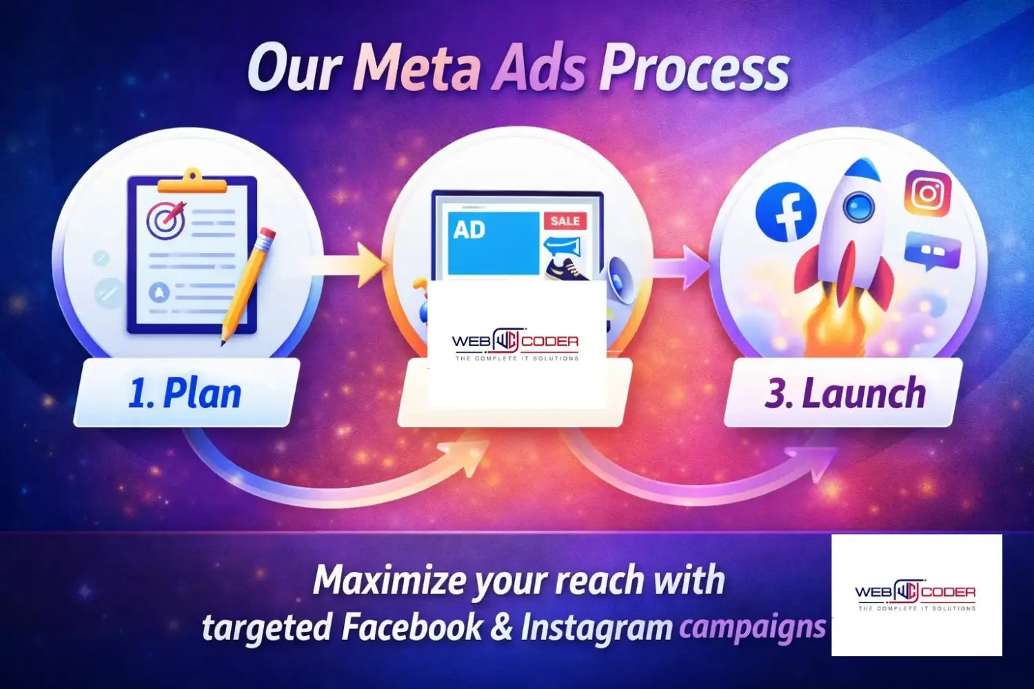 Meta Ads Agency in Dehradun, WEBCODER | Web Designing Company In Dehradun